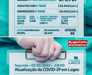Semana marcada por óbito e crescimento de pessoas infectadas pela Covid em Lages